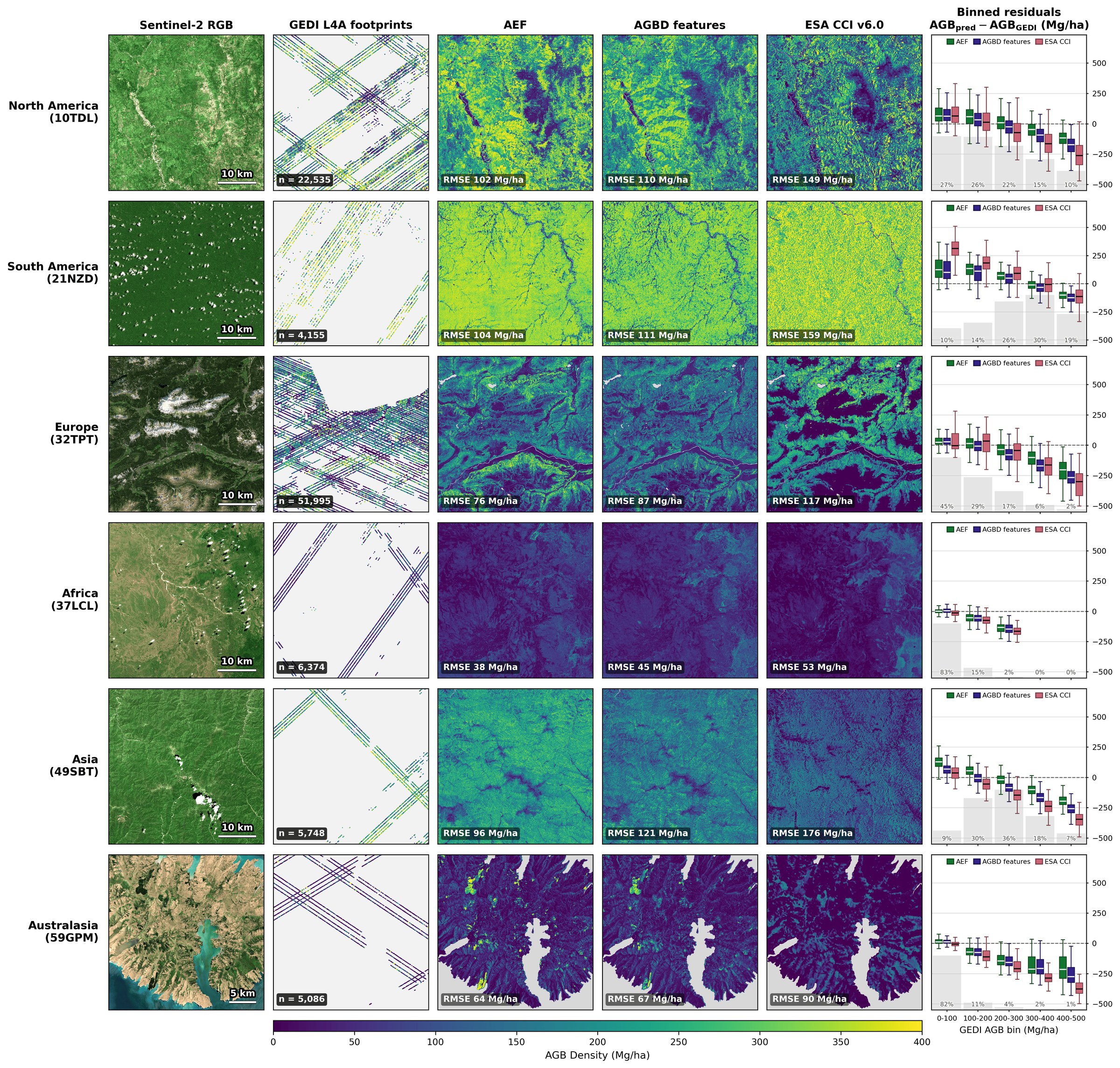 Predicted AGB maps from three sources on six tiles